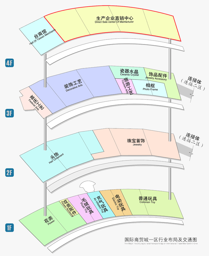 yiwu wholesale market