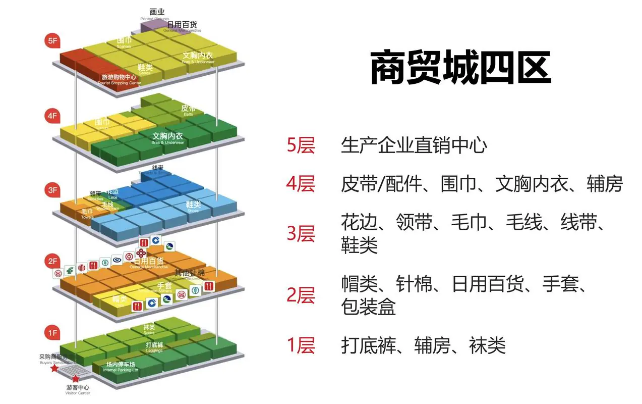 yiwu wholesale market