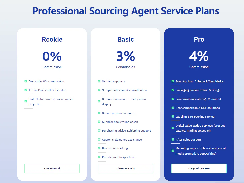 Purchasing Agent Fees