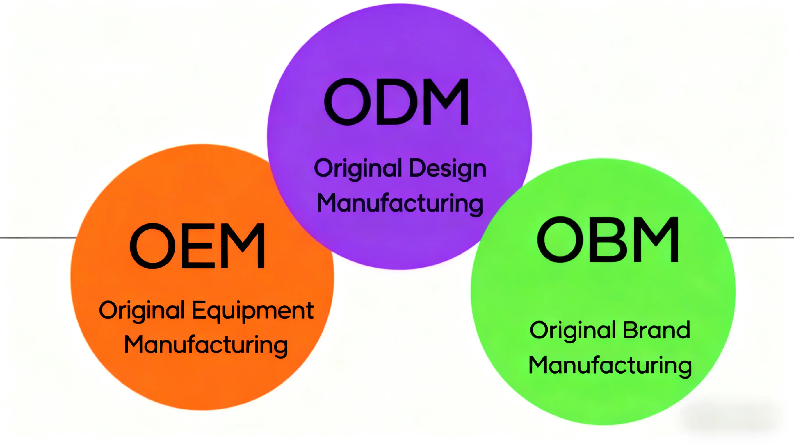 oem vs odm vs obm