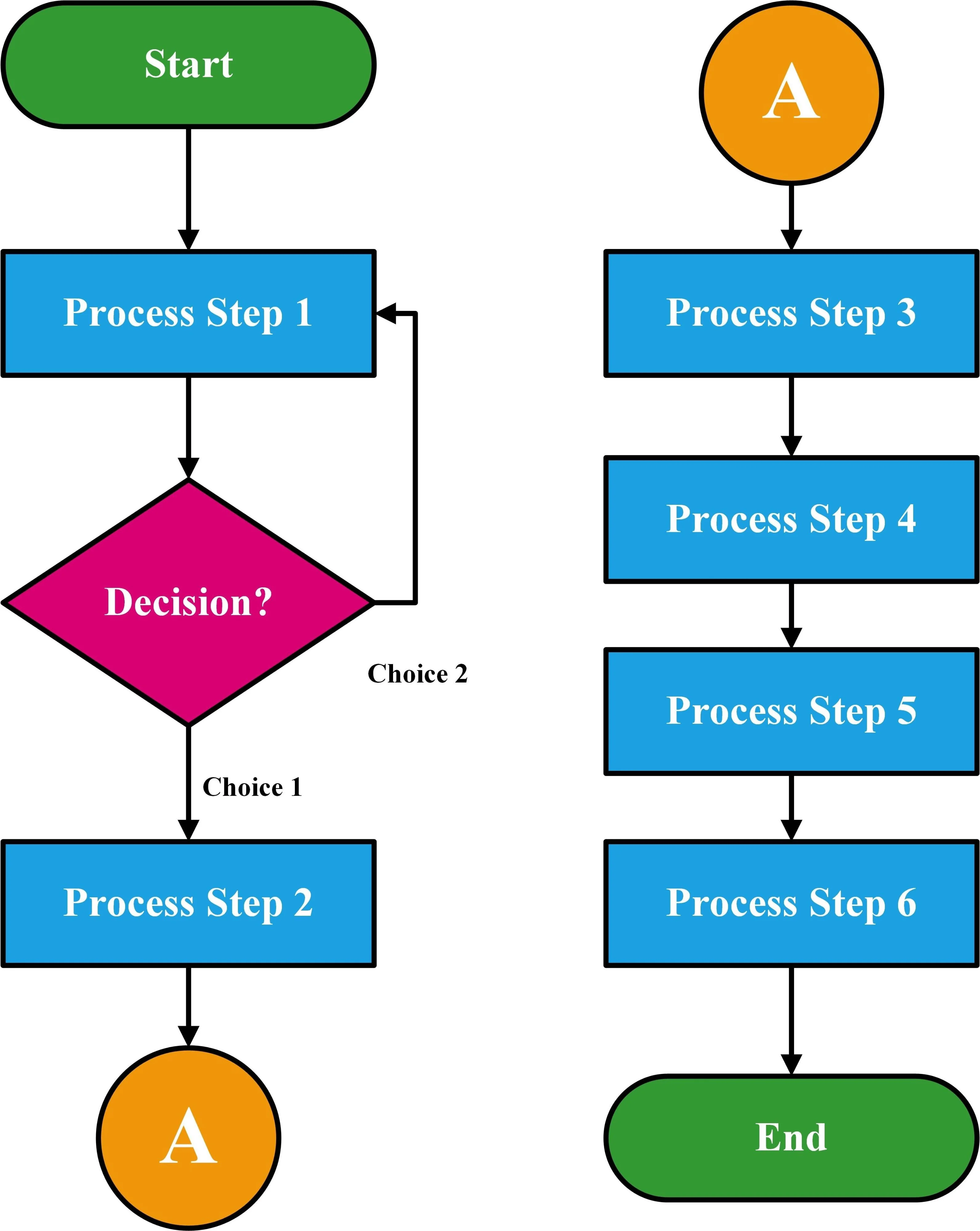 strategic sourcing process
